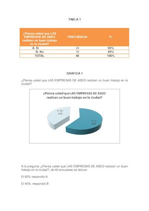 Gráficas Encuesta