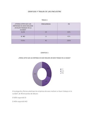 Graficas De Las Encuestas