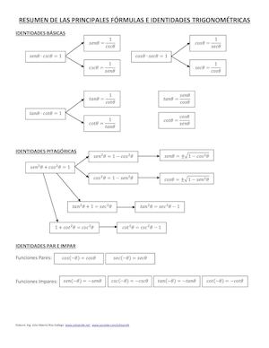 Resumen De Las Principales Formulas E Identidades Trigonometricas