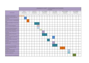 Diagrama Gantt
