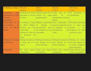 Rúbrica Para Evaluar Género Dramático