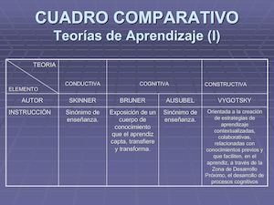cuadro comparativo aprendizaje