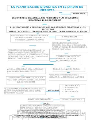 LA PLANIFICACIÓN DIDÁCTICA EN EL JARDÍN DE INFANTES