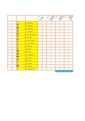 Trabajo Excel Tabla De Posiciones