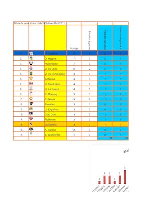Excel Tabla De Posiciones