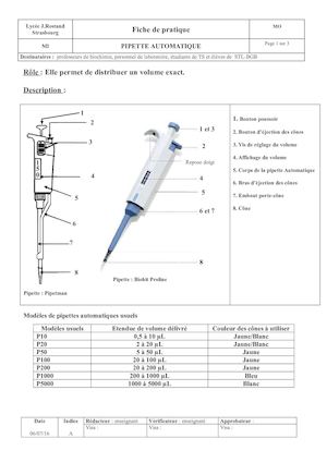 Mi 27 Doc Pipette Automatique