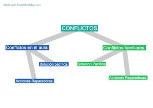 Mapa Conceptual