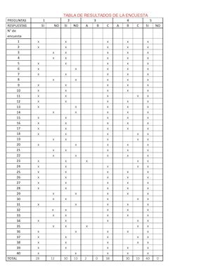 Tabla De Resultados De La Encuesta