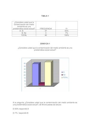 Gráficas