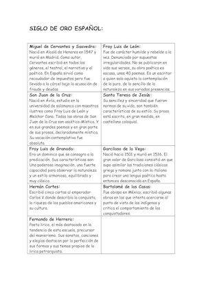 Siglo De Oro Español