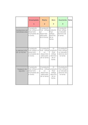 Tabla De Evaluación De La Webquest Los Animales Vertebrados Copia