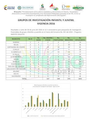 Grupos de investigación infantil y juvenil vigencia 2016