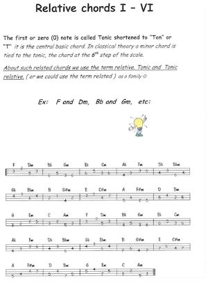 Relative Chords! (related)