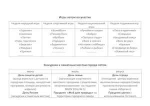результаты практической работы педагогов ДОУ