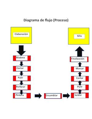 Diagrama De Flujo