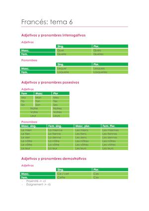 Francés Tema 6