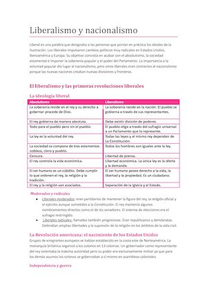 Liberalismo Y Nacionalismo