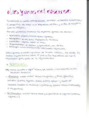 Formas Del Discurso