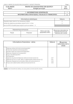 Compte Administratif 2015
