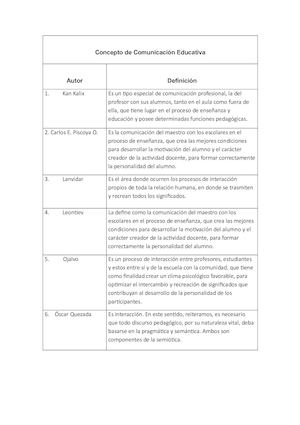 Concepto De Comunicación Educativa