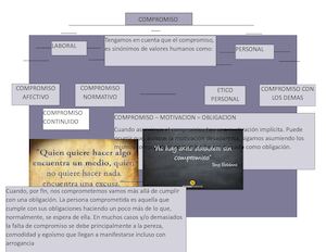 Mapa Conceptual Compromiso