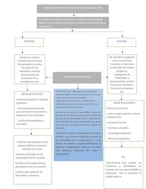 Mapa Conceptual Prof Ivan