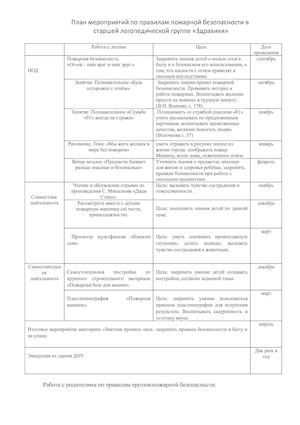 План мероприятий по правилам пожарной безопасности в