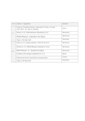 Llibres Text 2016 2017