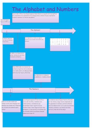 The Alphabet And Numbers (1) (1)
