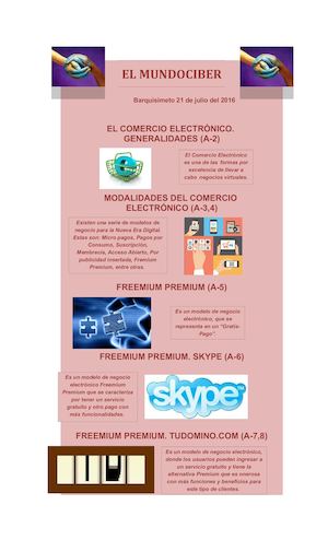 El Comercio Electrónico