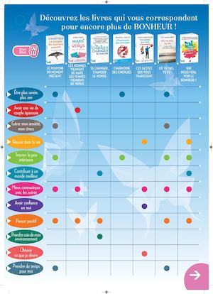 Tableau thématique Bien-Etre
