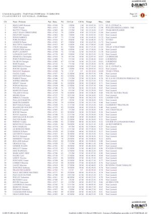 15km Clt Gene Super Besse 2016