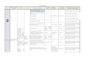 Plano De Ação Eco-Escolas Escola Secundária de Serpa 2015.16