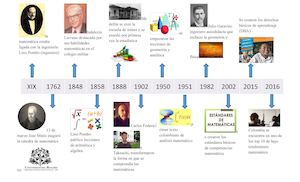 Historia De Las Matematicas En Colombia