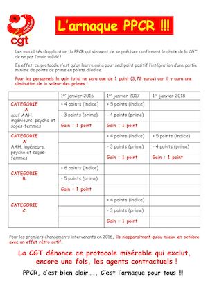 Ppcr [Mode De Compatibilité]