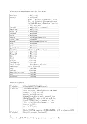 2016 Jeux Olympiques et Paralympiques de Rio Sélectionnés Par Département V Kropf