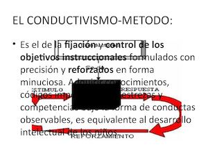 El Conductivismo Metodo