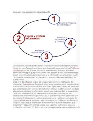 Buscar Y Evaluar Fuentes De Información