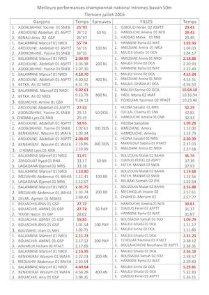 Meilleurs Performances Championnat National Minimes Bassin 50m