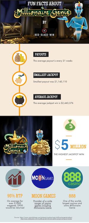 Millionaire Genie