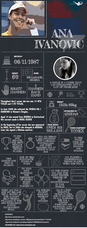 Ana Ivanovic Facts