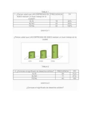 Encuestas