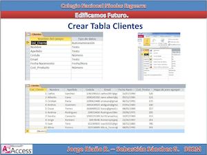 Crear Tabla Clientes