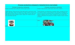 Proceso Productivo Artesanal E Industrial De La Mermelada