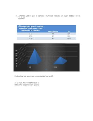 Encuesta De El Concejo Munipal