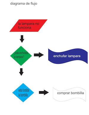 Diagrama De Flujo