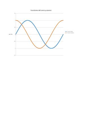 GRAFICOS AVANZADOS DE EXCEL