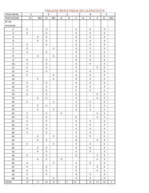 Tabla De Resultados De La Encuesta 11 2