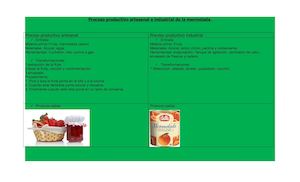 Pp Artesanal E Industrial Silva