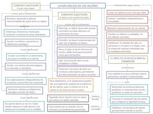 Naturaleza De Los Valores